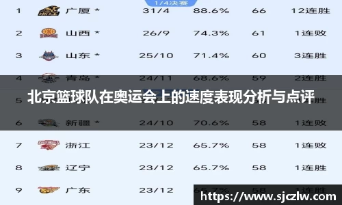 北京篮球队在奥运会上的速度表现分析与点评