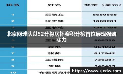 北京网球队以52分稳居杯赛积分榜首位展现强劲实力
